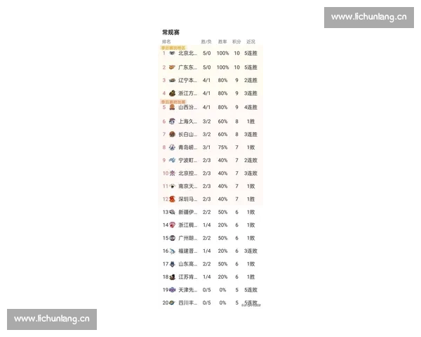 CBA赛事新赛季群雄逐鹿中国篮球职业联赛全面升级观察前瞻分析